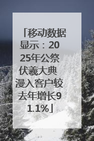 移动数据显示：2025年公祭伏羲大典 漫入客户较去年增长91.1%